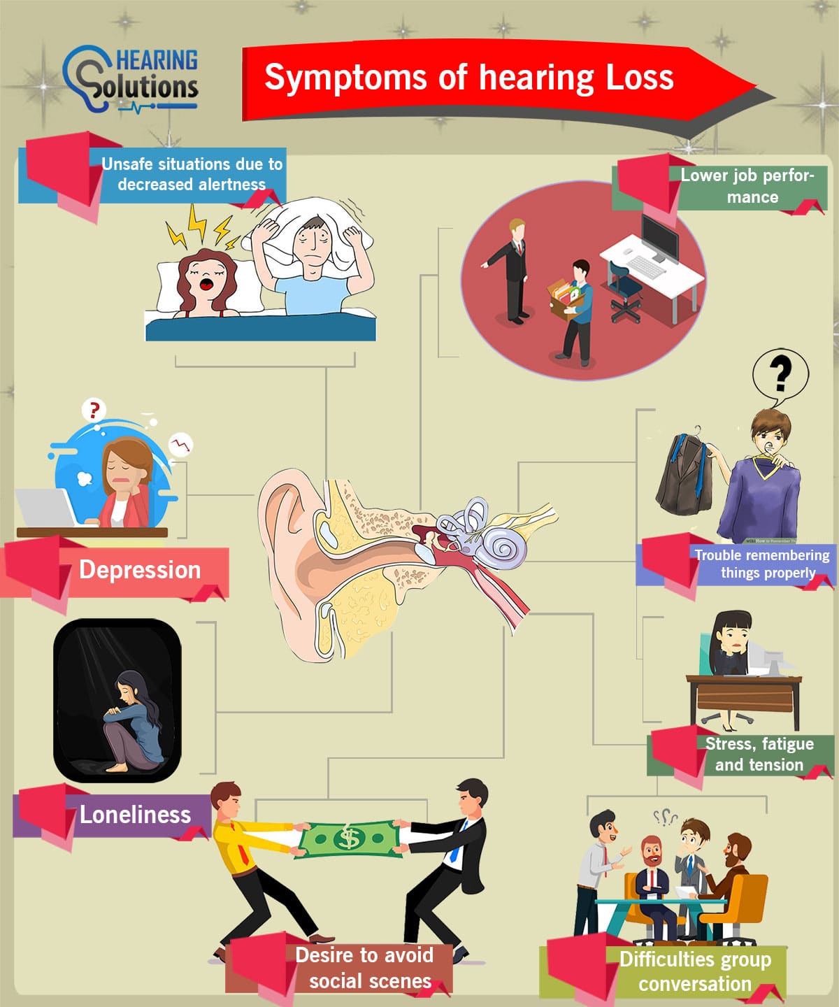 8 Common Signs And Symptoms Of Hearing Loss You Should Be ...