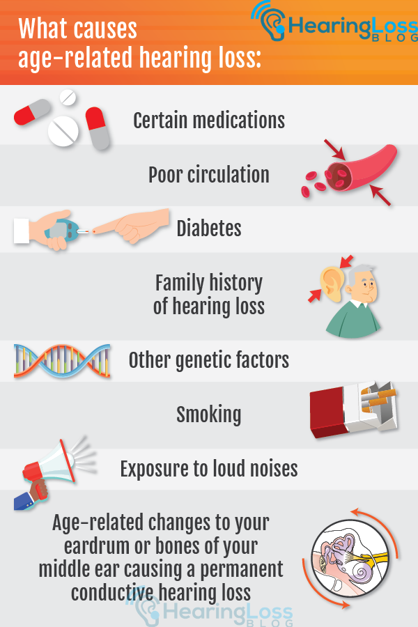 Age Related Hearing Loss: Symptoms, Causes, Treatment in ...