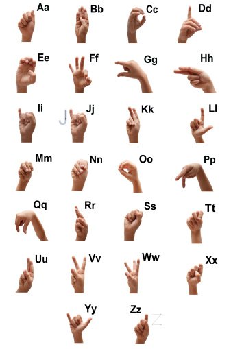 Alphbet Asl Kid Spelling Hand American Sign Language Stock ...