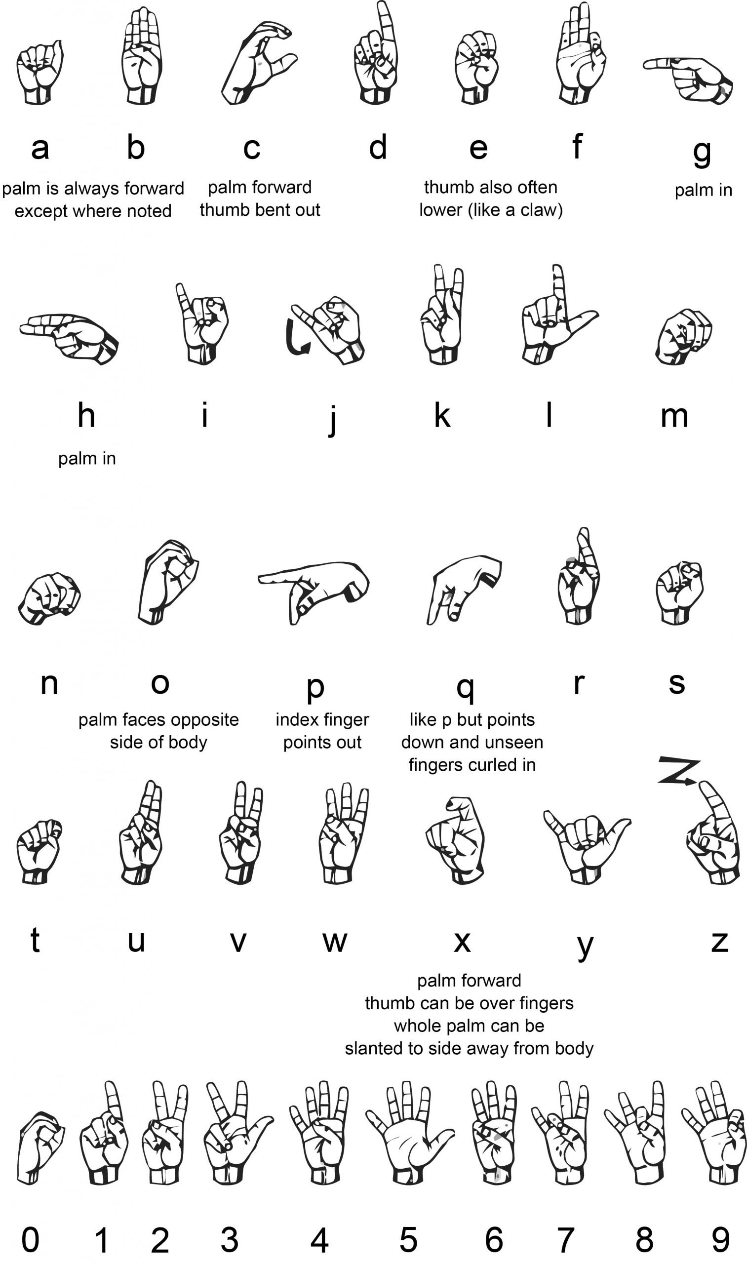 American Sign Language fingerspelling alphabets Image