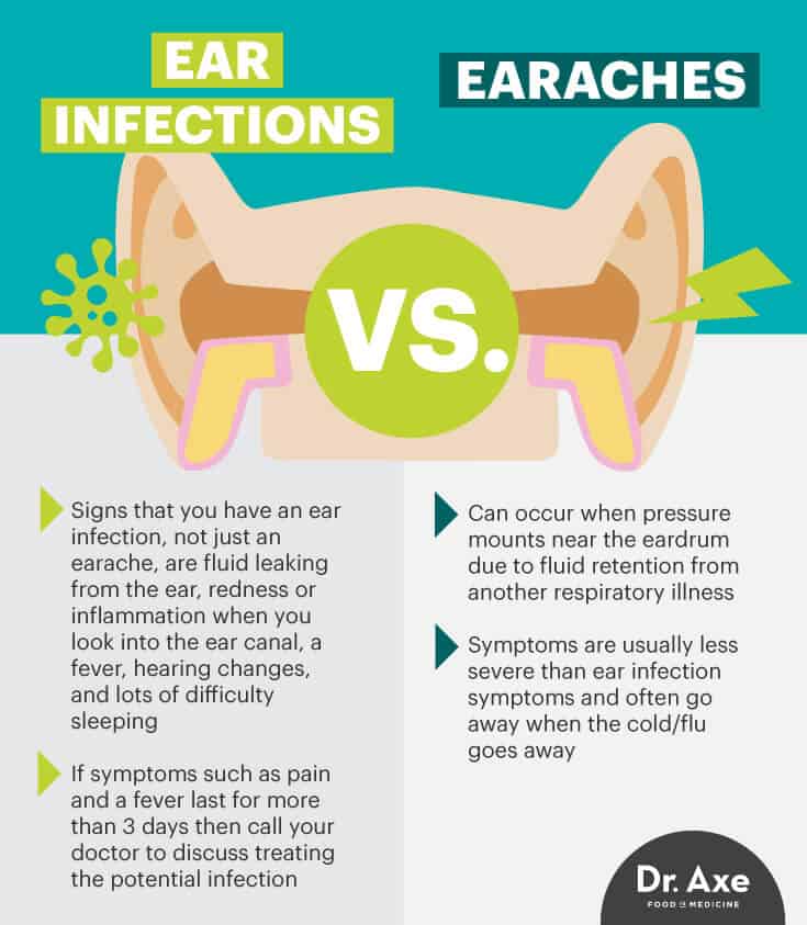 Ear Infection Symptoms, Causes &  Risk Factors to Avoid ...