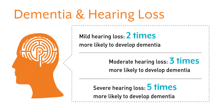 Hearing Loss and Dementia â Lanarkshire Hearing Centre