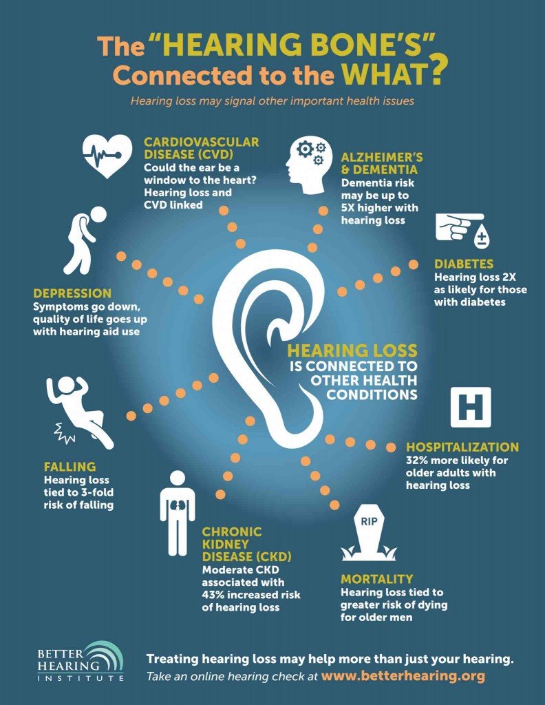 Hearing Loss Causes, Types and Diagnostic Testing in ...