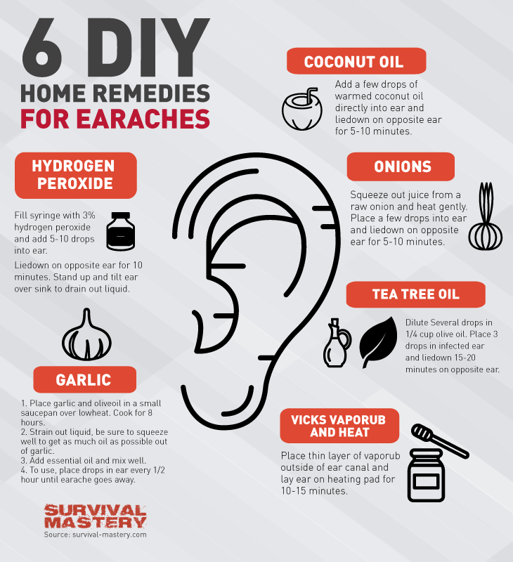 Home remedies for ear infection in adults
