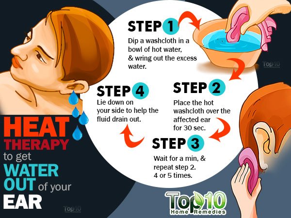 How to Get Water Out of Your Ear