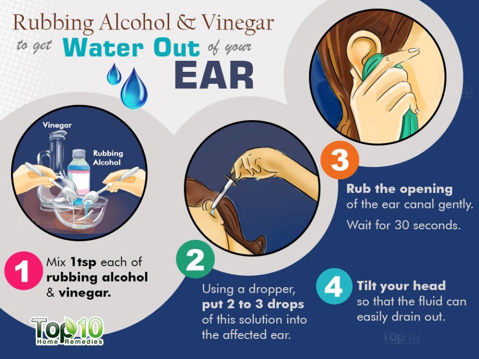 How To Remove Water From Your Ears After Swimming