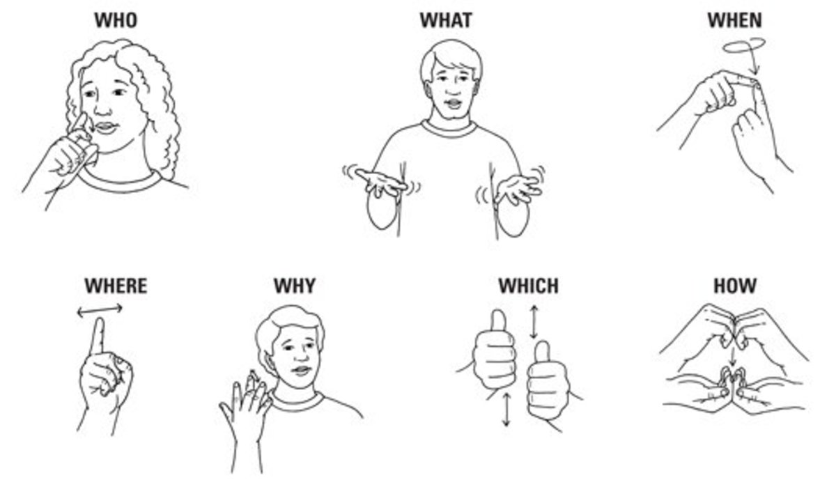 Learn Sign Language On Line