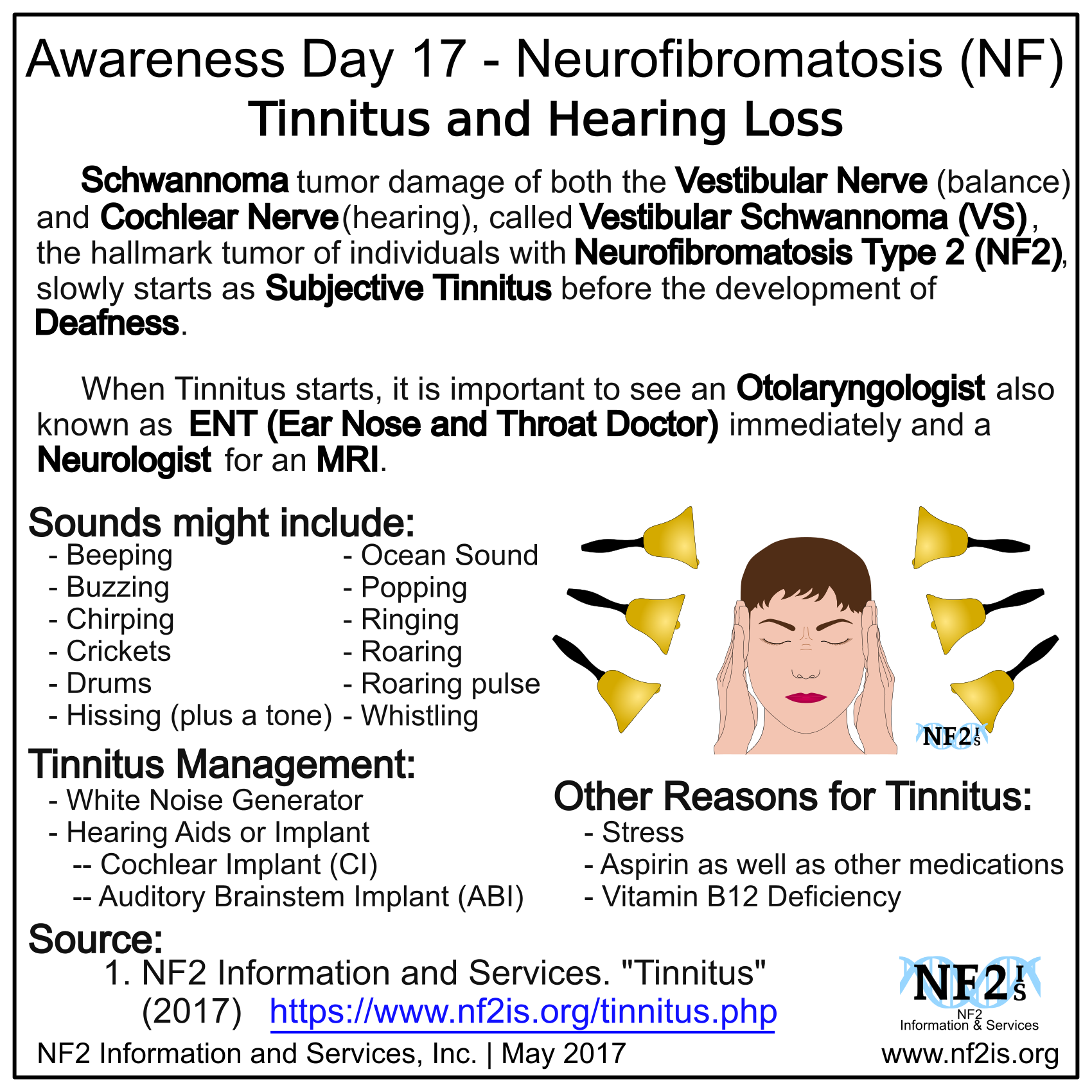 Neurofibromatosis Awareness