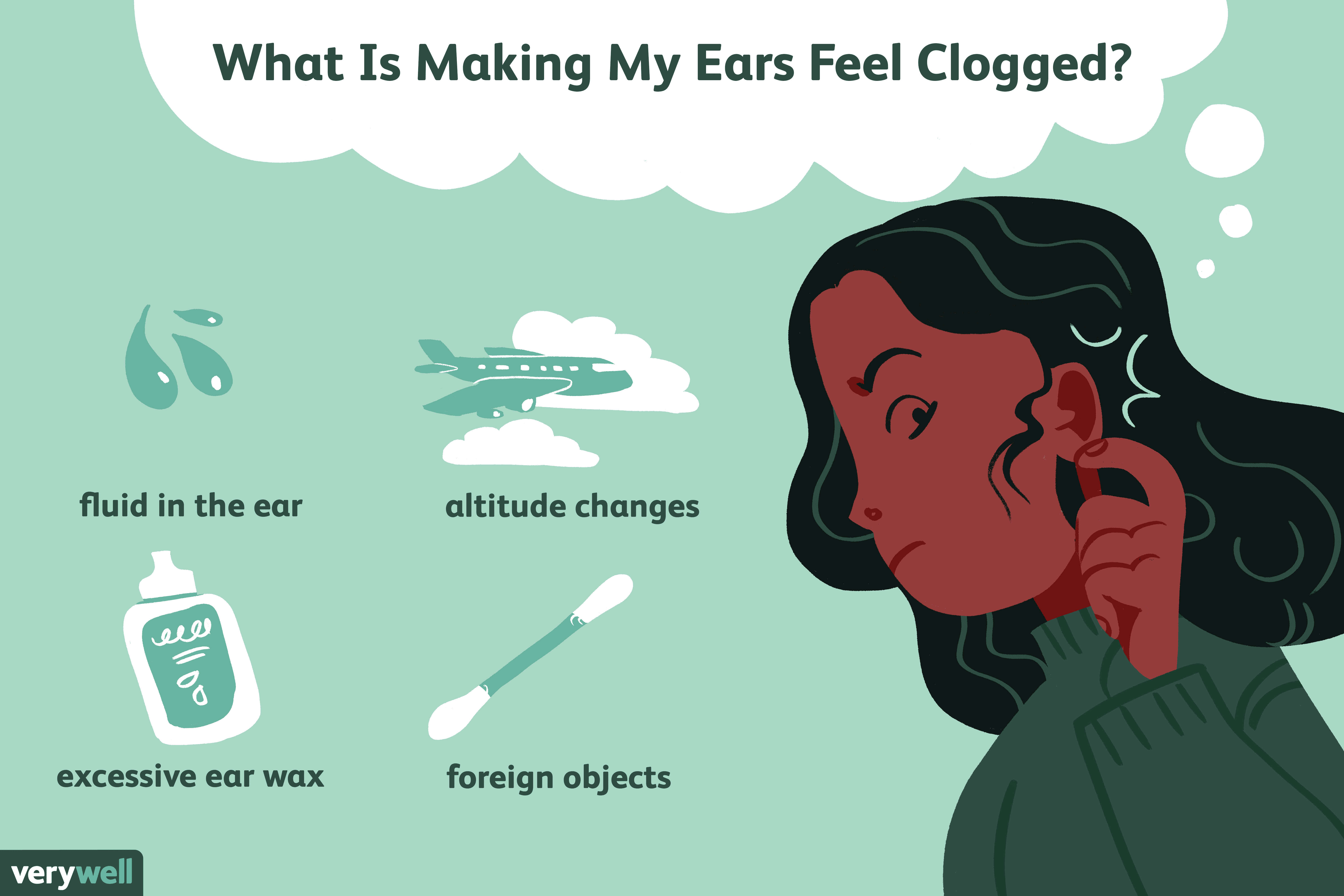 Plugged Ears And How To Relieve Them