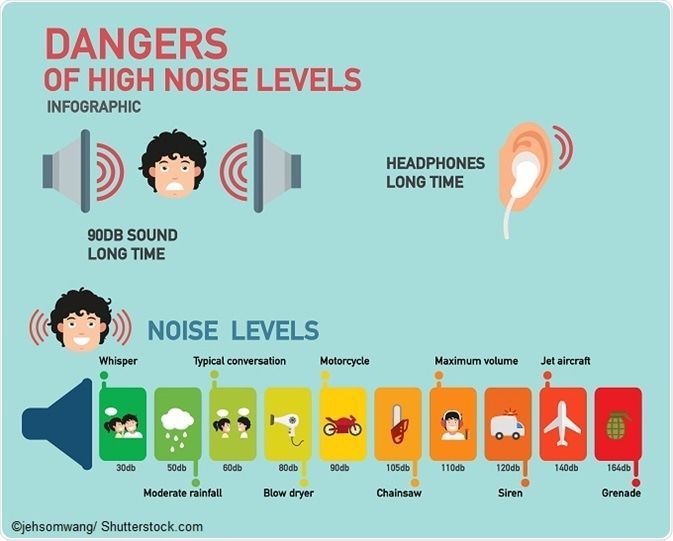 Preventing Noise