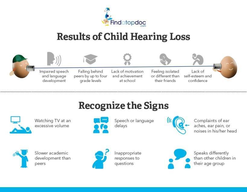 Recognizing the signs of hearing loss in children ...