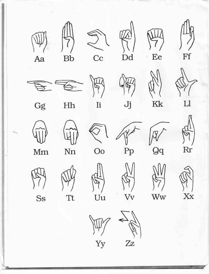 Sign language alphabet, Sign language letters, Sign ...