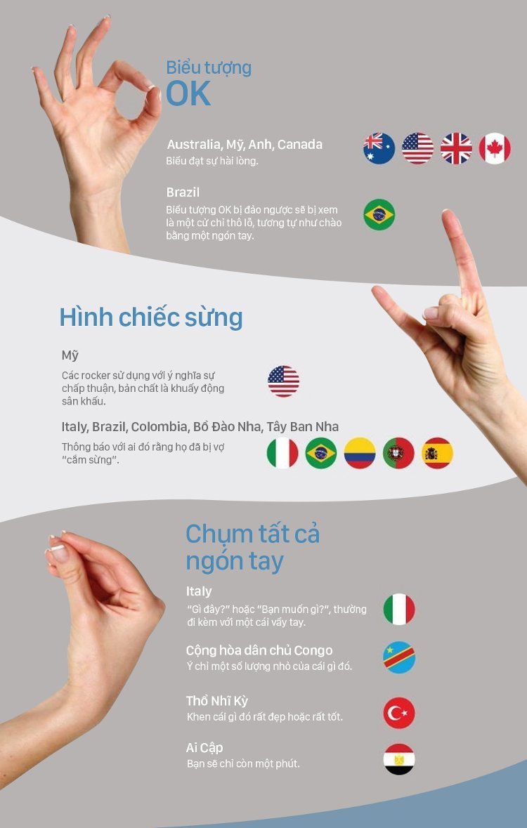 Sign language differences in countries