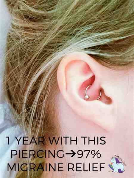 Sinus Ear Hearing Loss Migraine Pain Ear * POPAIBENELUX ...