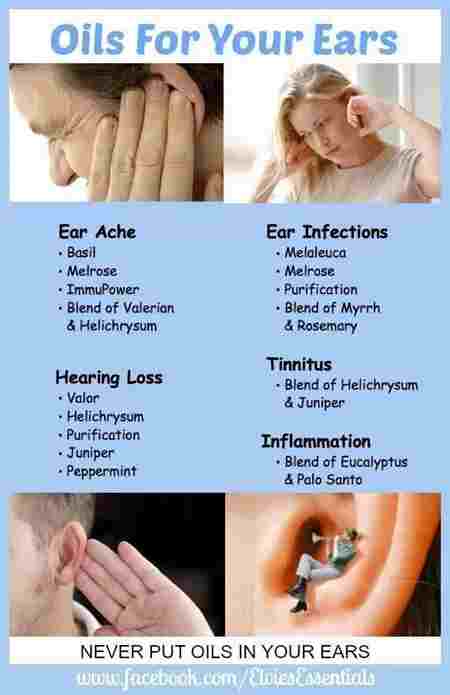 Tinnitus Essential Oil Ear Will Itself Your Unclog ...